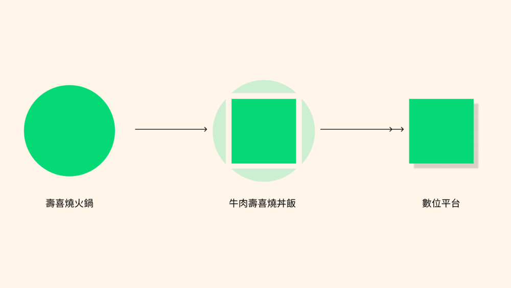 設計思考-疫情-3