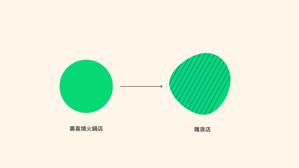 設計思考-疫情-4