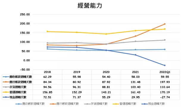 邦特經營能力