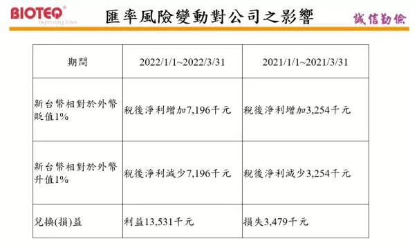 邦特匯率