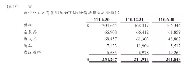 邦特存貨