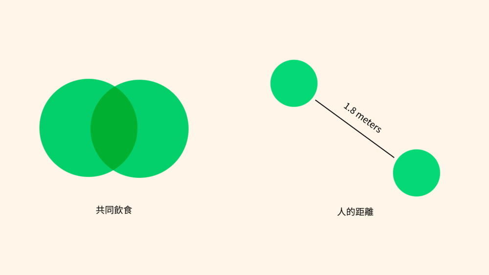 設計思考-疫情-2