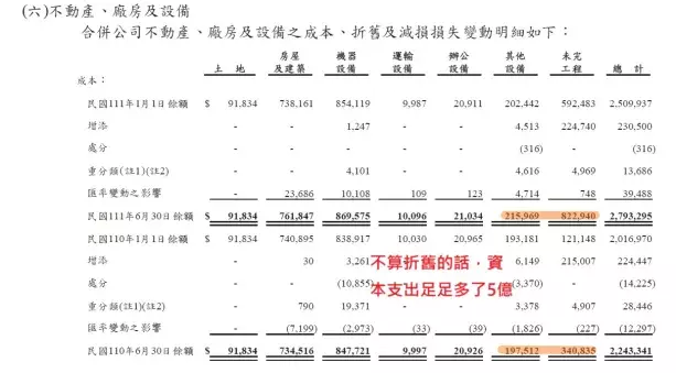 邦特不動產