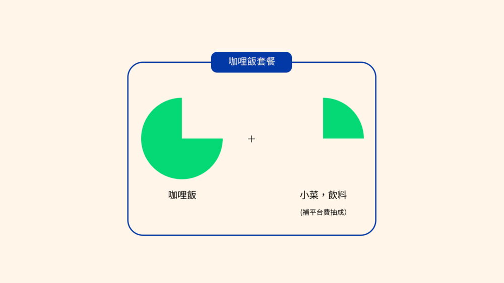設計思考-疫情-5