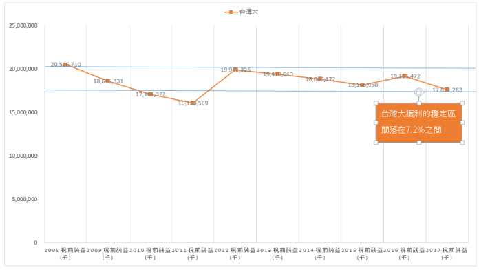 3008 台灣大 高穩定度